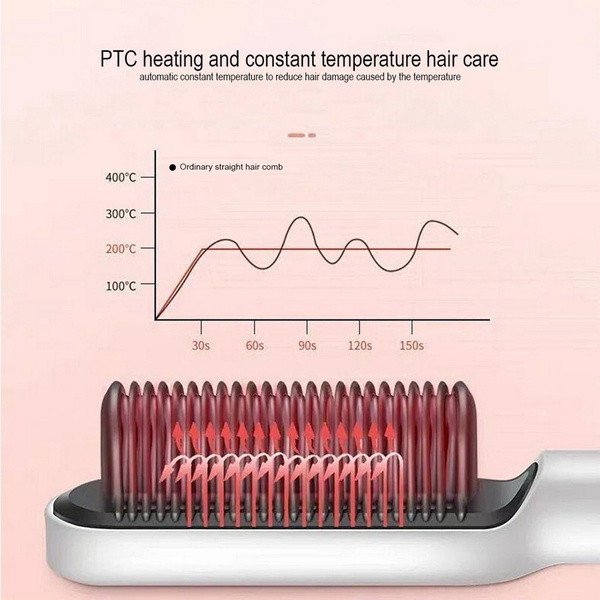 Professional Hair Straightener Brush Ceramic Electric Hair Straightener Beard Brush Fast Heating Curler Hair Straightener Comb Styler