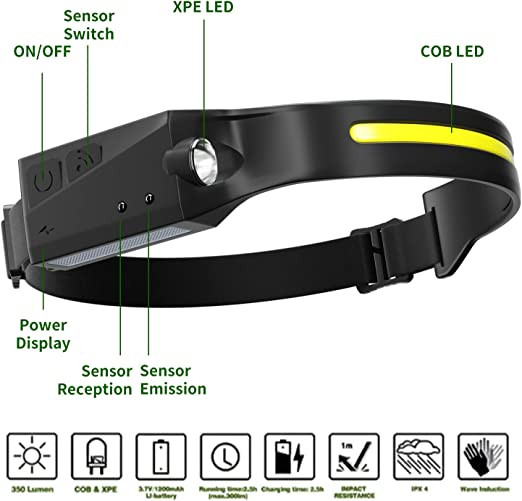 Rechargeable LED Headlamp