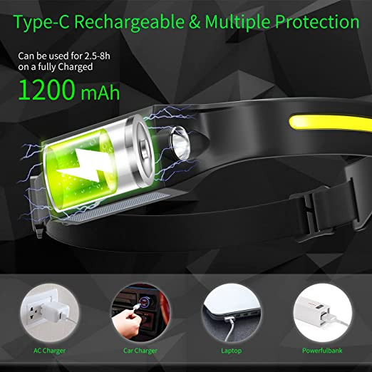 Rechargeable LED Headlamp